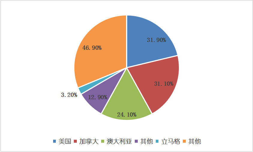 hjc888黄金城--手机版app官网